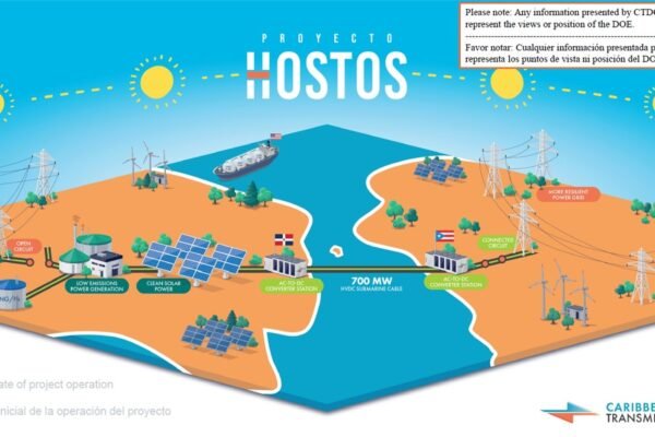 Infraestructura eléctrica del Caribe