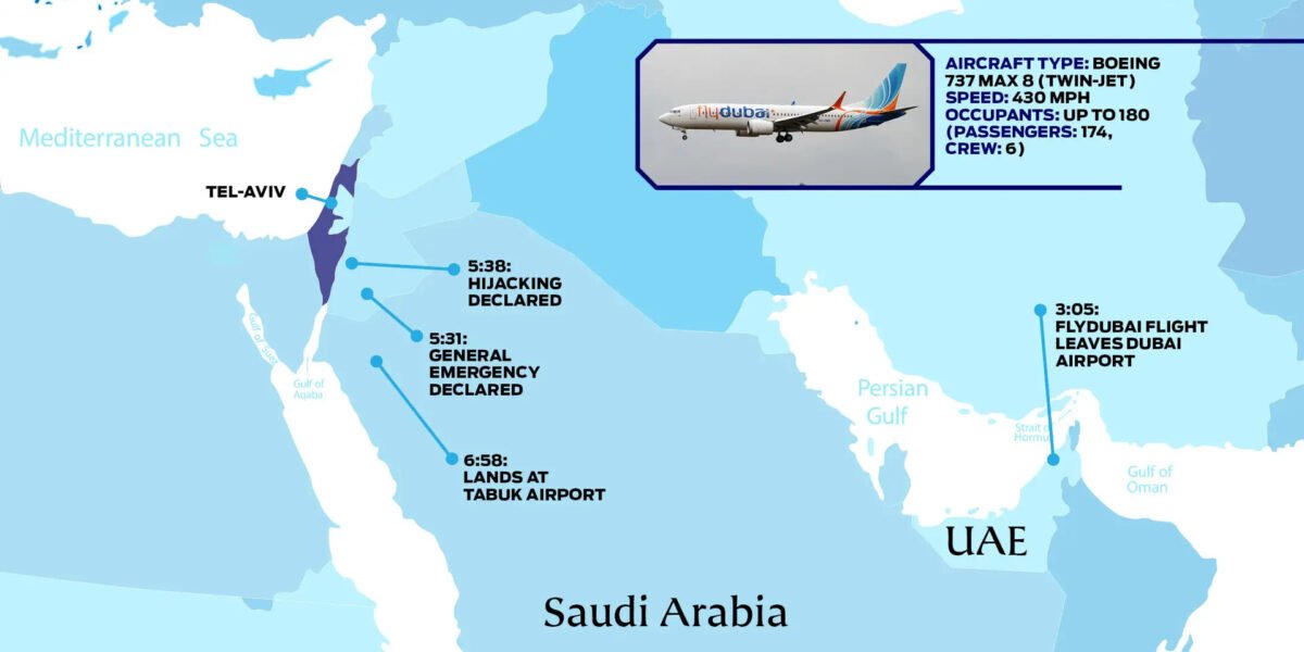flydubai-incidente-copiloto-neutralizado-vuelo-israel-2026