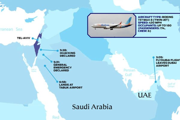 flydubai-incidente-copiloto-neutralizado-vuelo-israel-2026